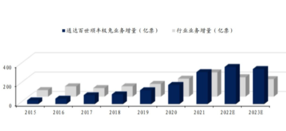 首季物流企业成本上涨更为明显沐鸣登录