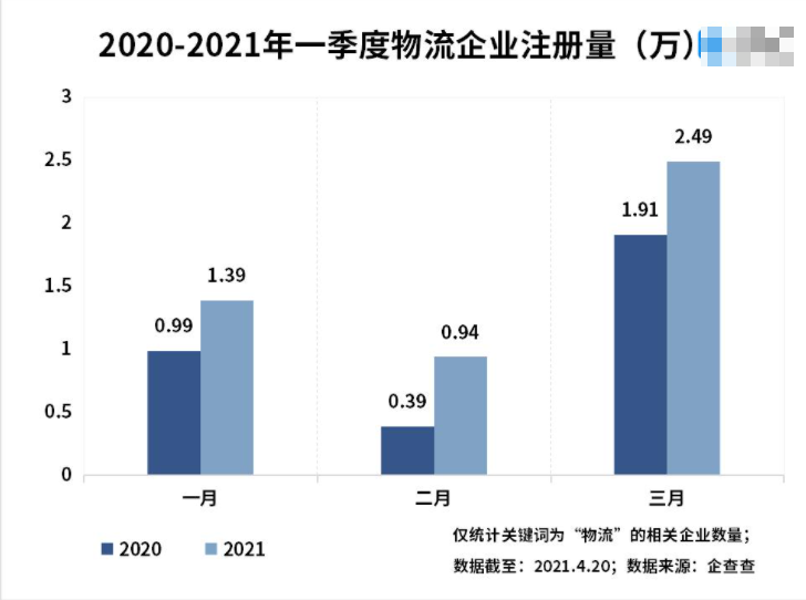 民营快递企业继续领跑首季营收沐鸣注册